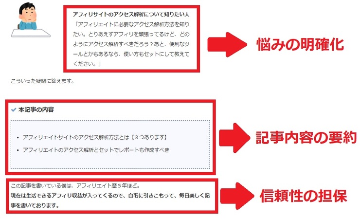 マナブログの『アフィリエイトサイトのアクセス解析方法【収益アップの必須タスク】』とい記事の導入文