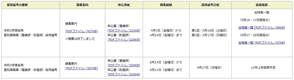 看護のお仕事は公立や国立の求人が少ない【県立や国立の試験は4月・5月・6月に集中している】