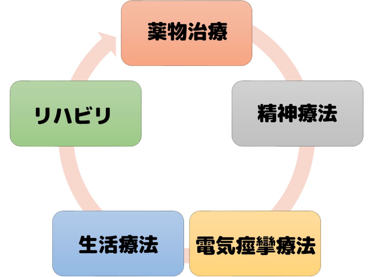 必見 現役精神科nsが 統合失調症の看護 を徹底解説 観察ポイント アセスメント 看護目標も