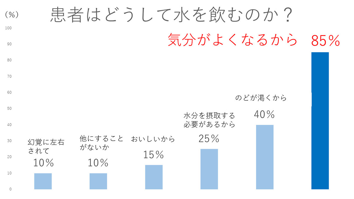 多飲症の原因は何ですか?