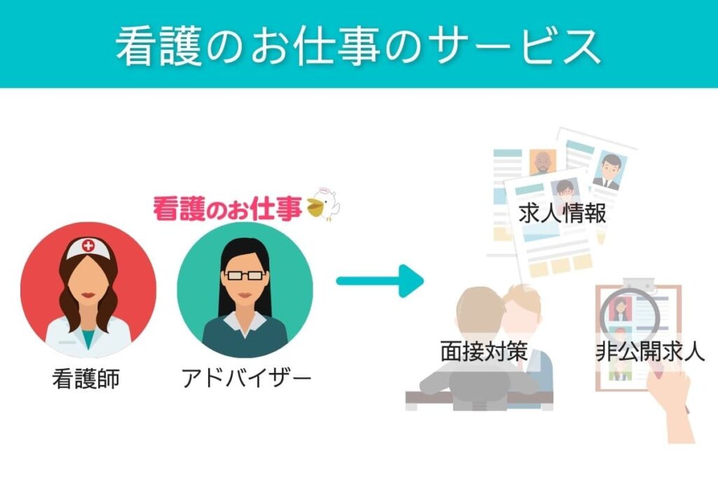 看護のお仕事のサービス