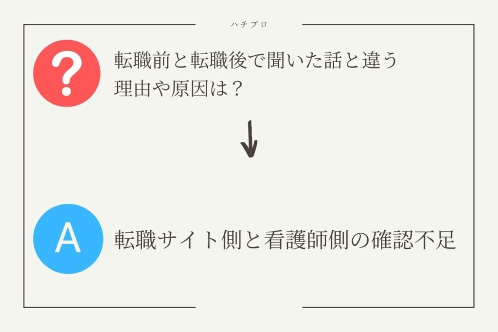 転職後に聞いていた話と違っている原因
