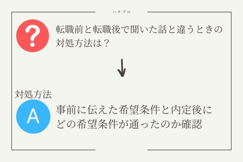 転職後に聞いていた話と違っている対策