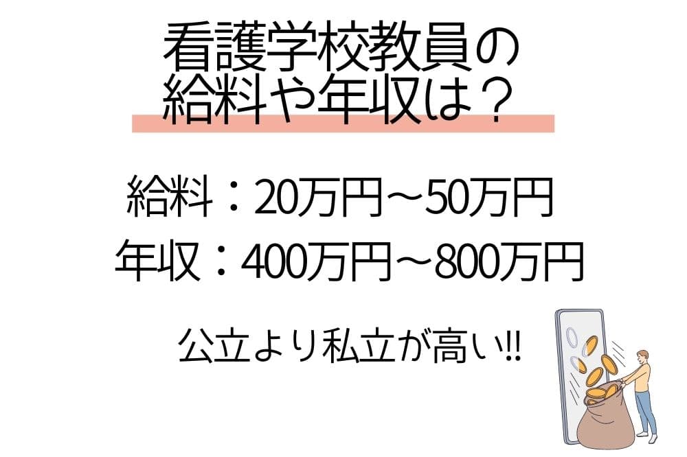 看護学校教員の給料や年収は20万円～50万円!!公立より私立が高い!!